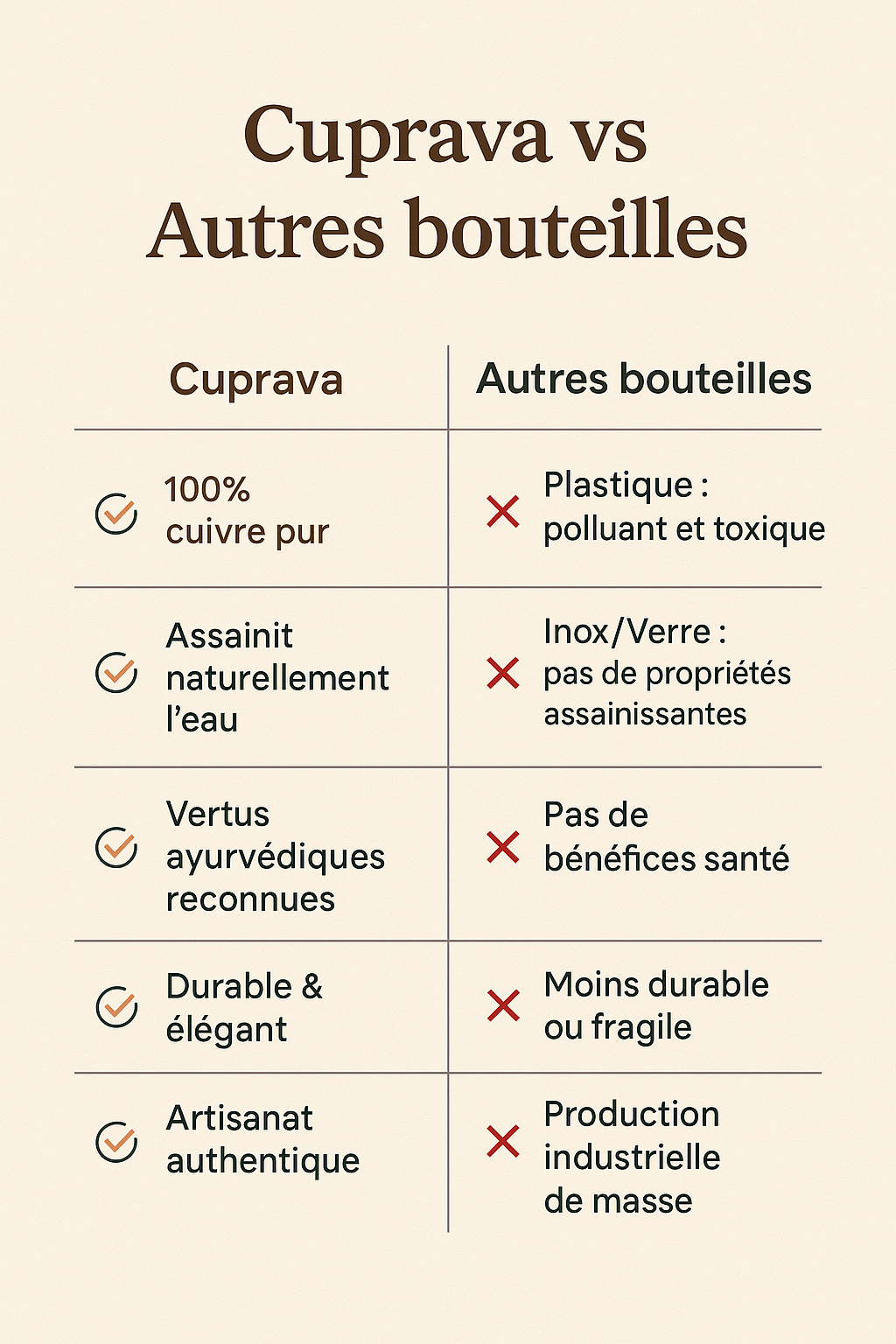 Cuprava – Gourde en cuivre ayurvédique - Cuprava